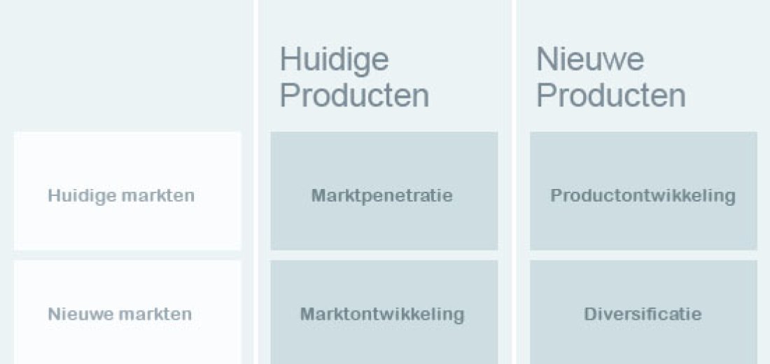 Marktonderzoek Als Groeistrategie | Devroe Marktstudies